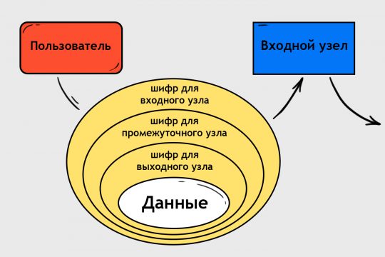 2krn сс что это такое